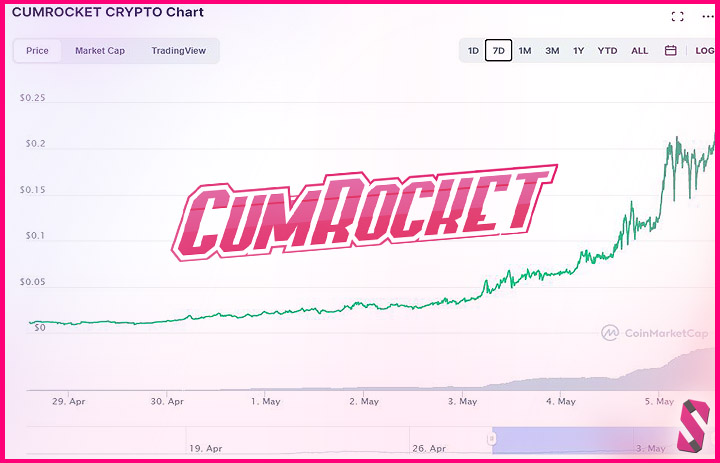 CumRocket and Cummies developing an OnlyFans of crypto - CoinMarketCap screenshot of the charts